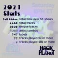 Hack The Planet 372 (Best of 2021) on 12-25-21 artwork