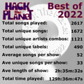 Hack The Planet 423 on 1-7-23 - Best of 2022 artwork
